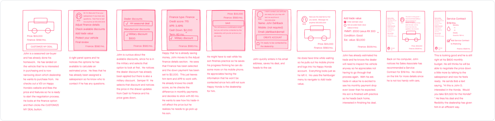 John's test scenario across the full deal.
