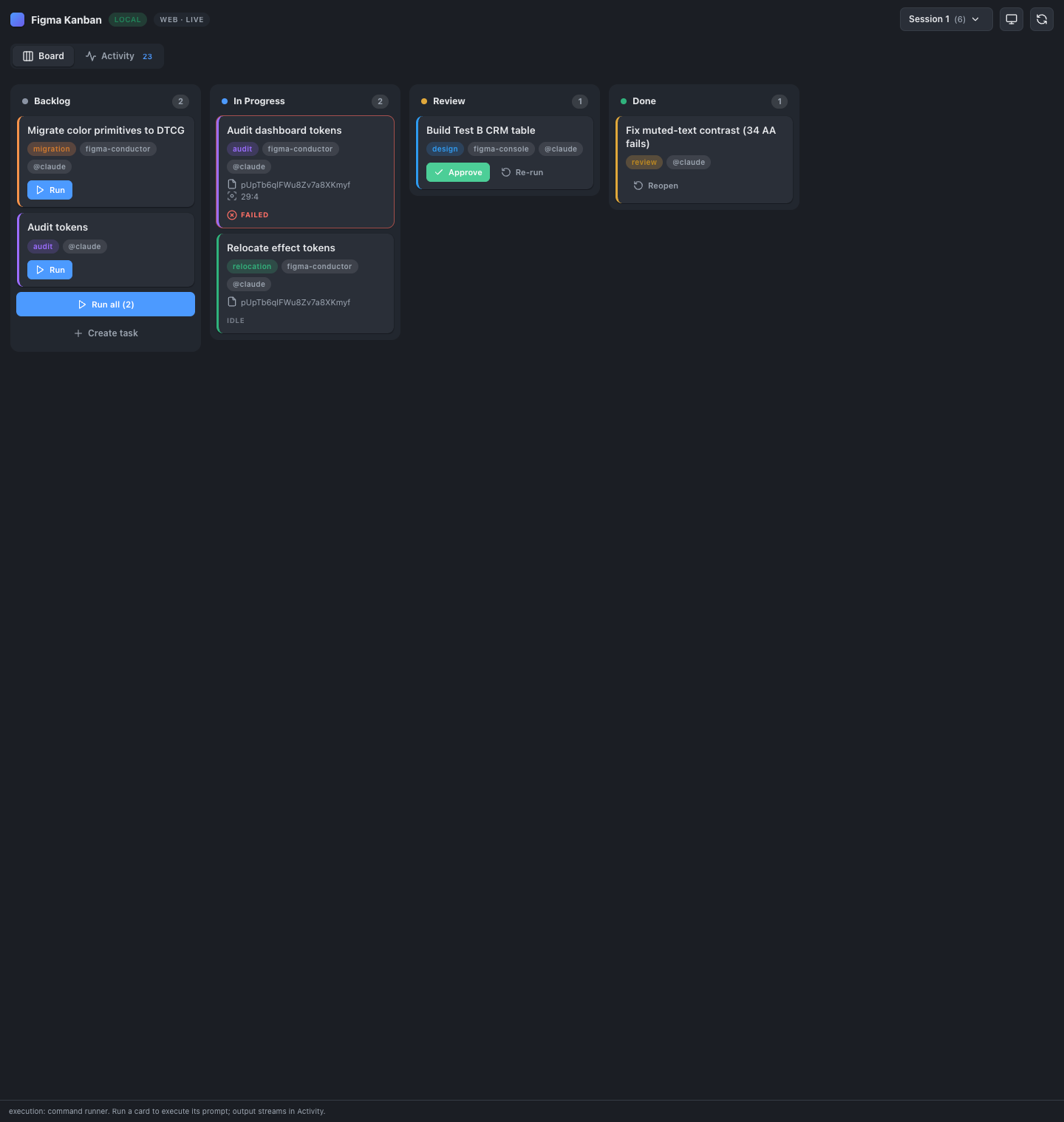 Figma Kanban showing design tasks across Backlog, In Progress, Review, and Done.