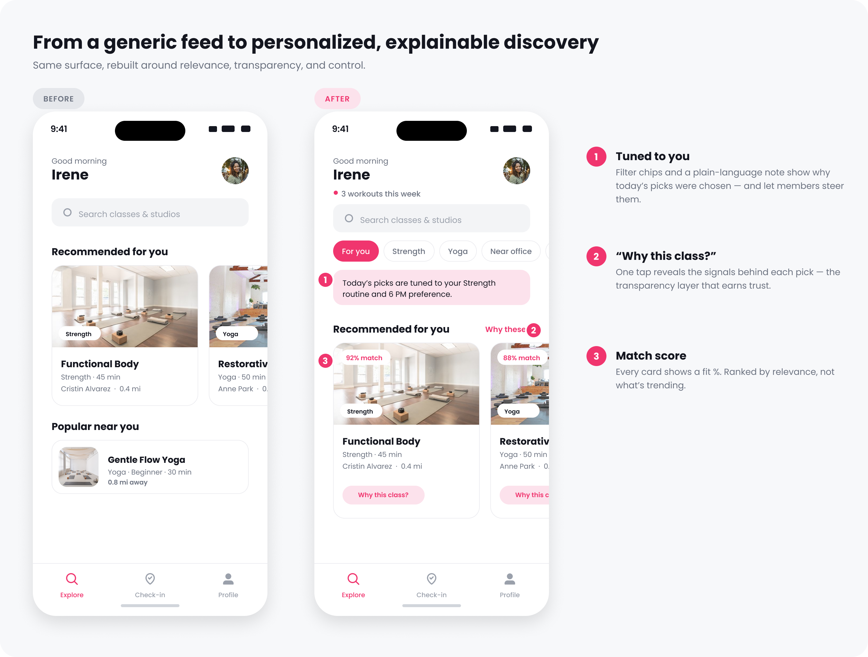 Before and after of the class discovery feed: the before feed ranks by popularity with no match score or reason; the after feed shows match scores, a 'Why this class?' link, and personalized rows.