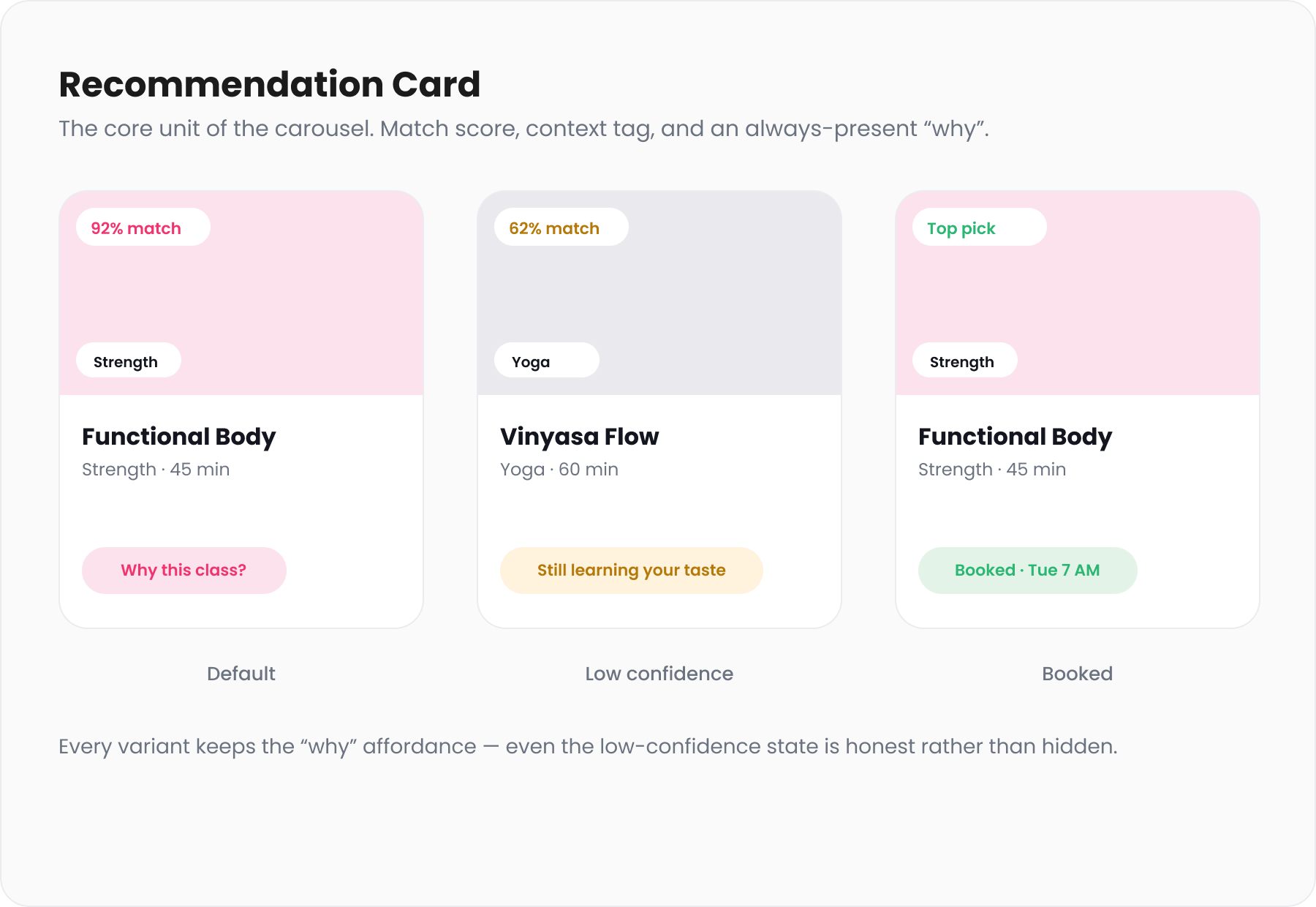 Recommendation card component with variants.