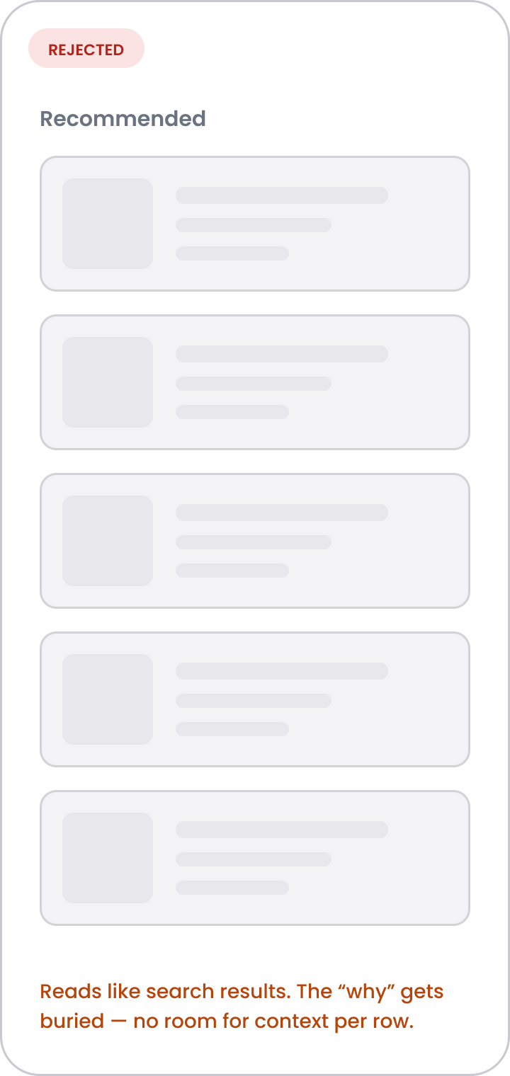 Rejected list-view exploration.