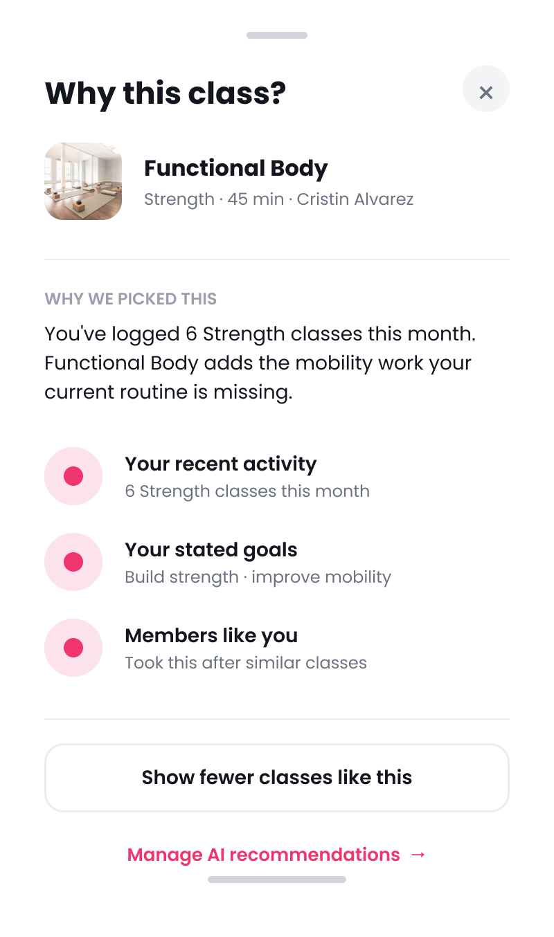 The Why this class sheet: a plain-language summary, then recent activity, stated goals, and members with similar habits, plus Show fewer classes like this and Manage AI recommendations.