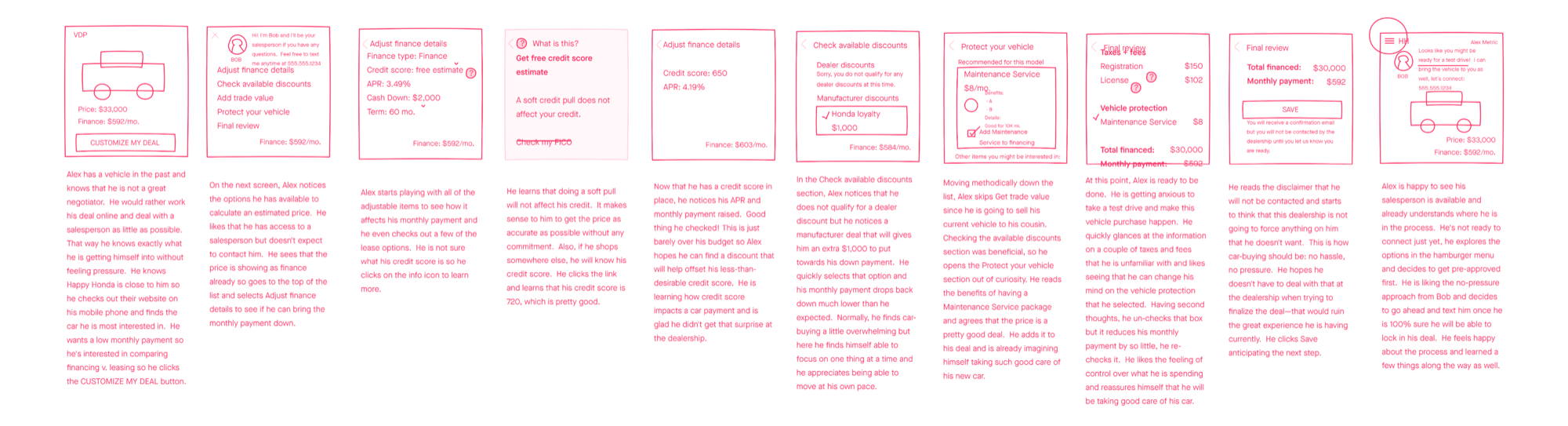 Alex's test scenario across the full deal.